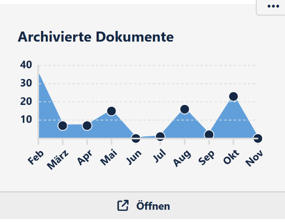 Widget-Archivierte-Dokumente
